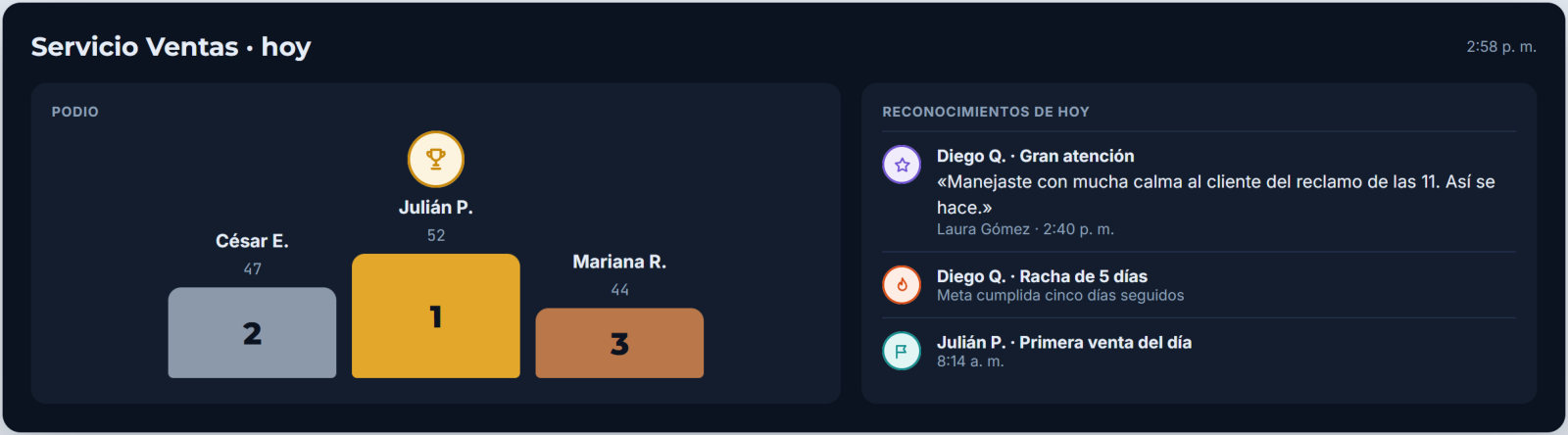 Pantalla de sala para televisor con el podio del día y los reconocimientos al equipo
